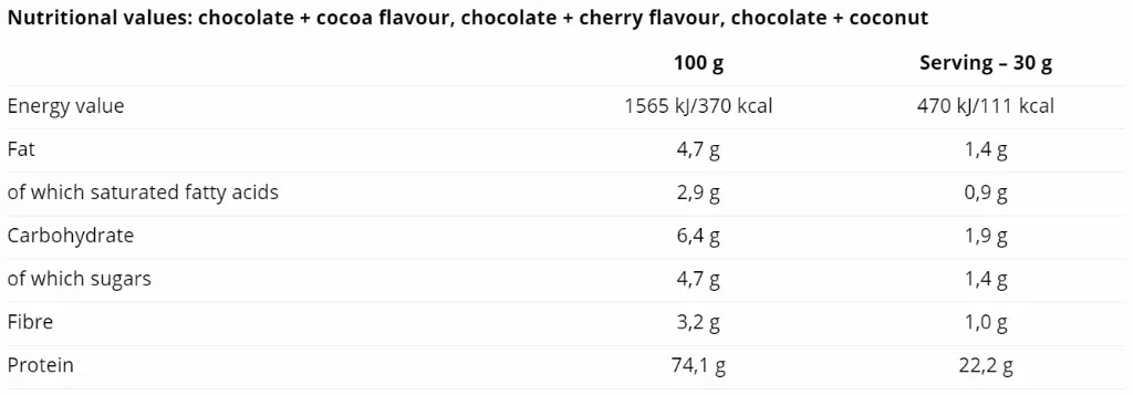 Whey Nutrend Macros .webp