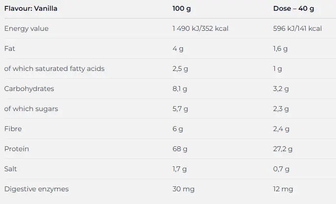 nutrend protein pudding chocolate nutritional facts.webp