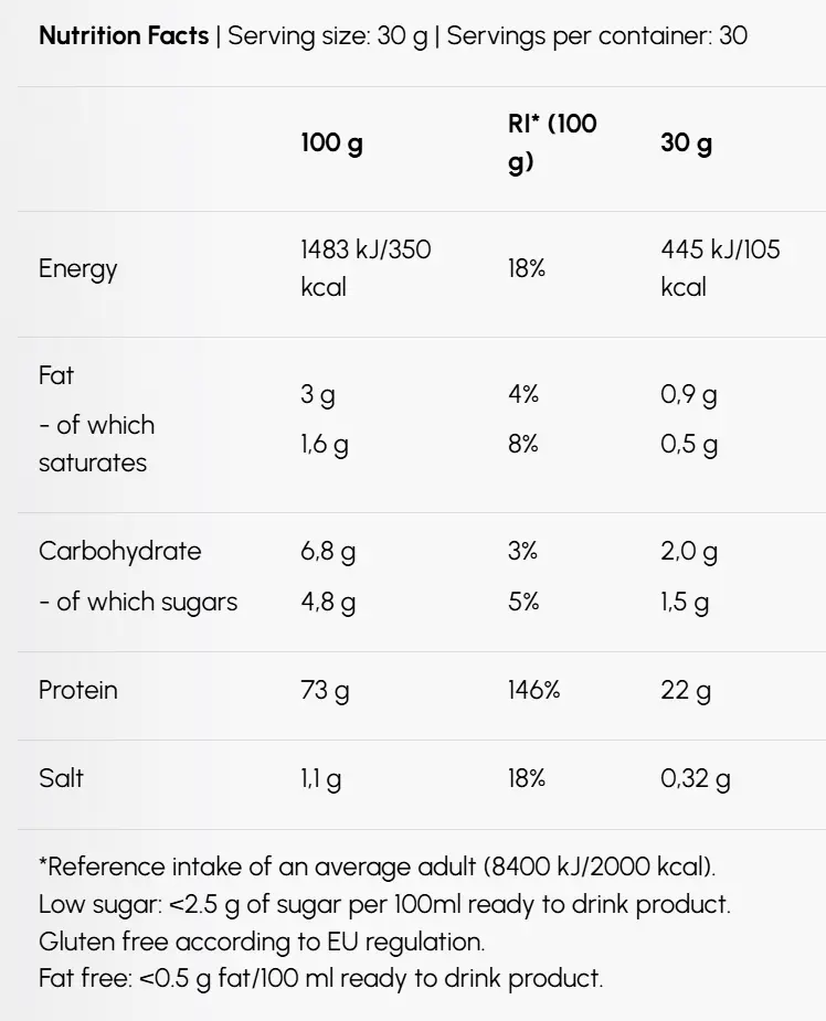 casein biotech nutrition facts.webp